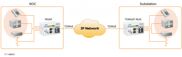 looptelecom-am3440-4