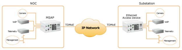 looptelecom-am3440-5