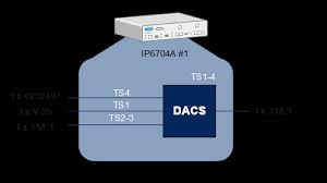 LOOP-IP6704A