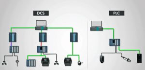 تفاوت RTU & PLC