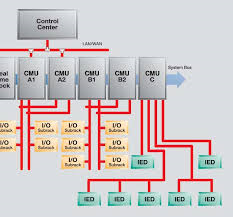 abb.modular